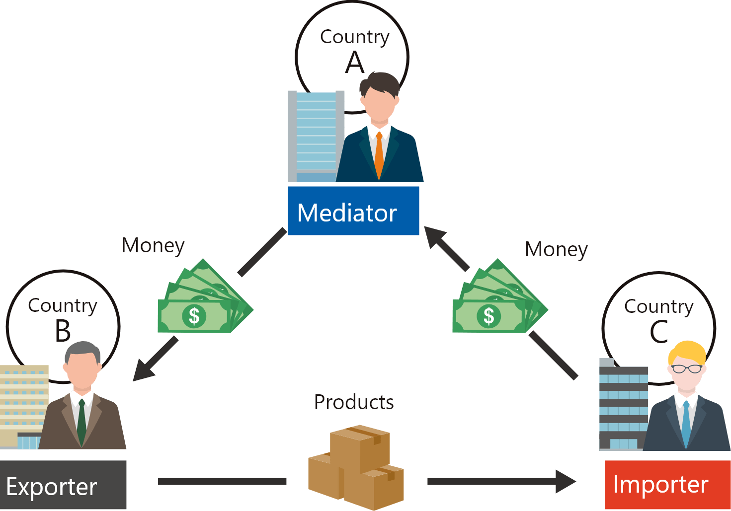 trilateral trade image